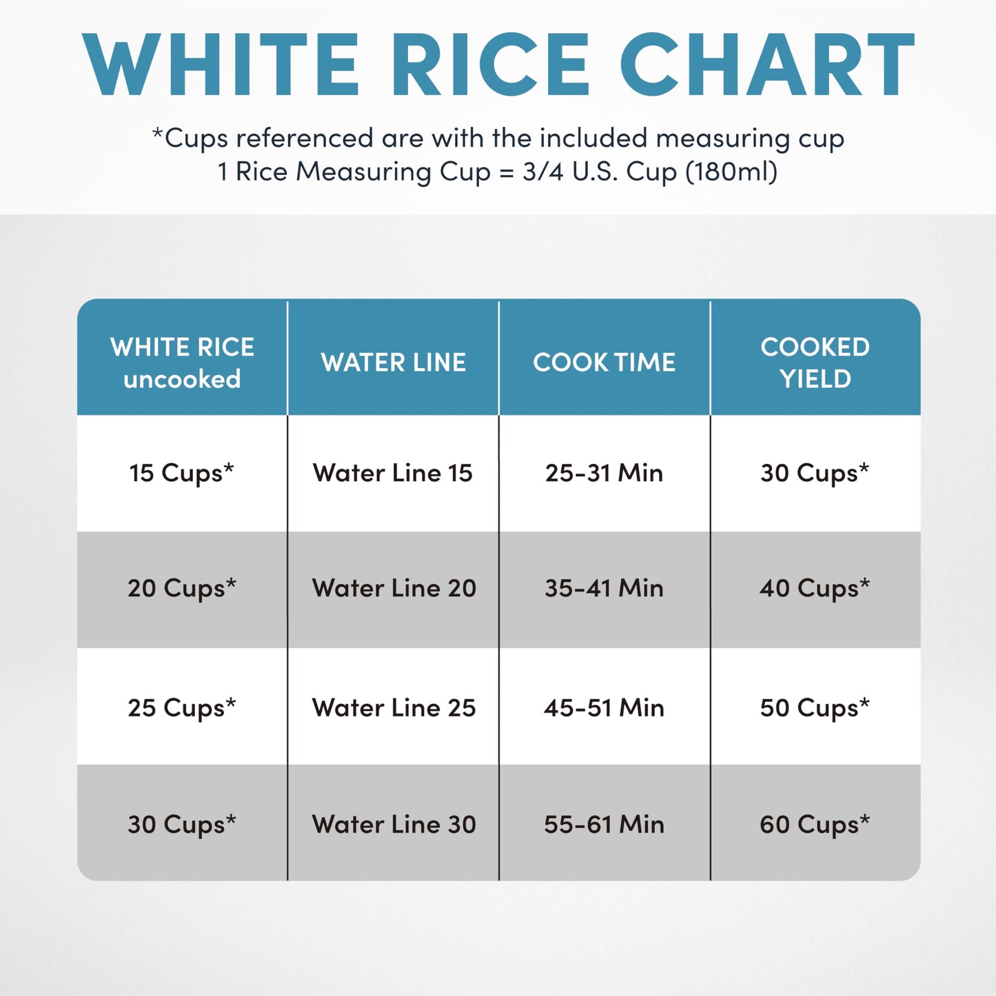 Aroma ARC-1033E 60-Cup Commercial Rice Cooker, White