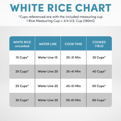 Aroma ARC-1033E 60-Cup Commercial Rice Cooker, White